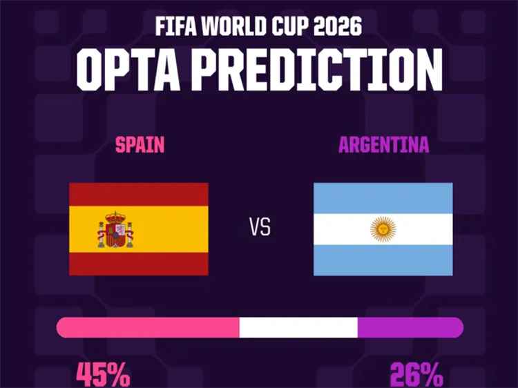 نهائي كأس العالم 2026.. أوبتا تتوقع بطل مباراة الأرجنتين وإسبانيا